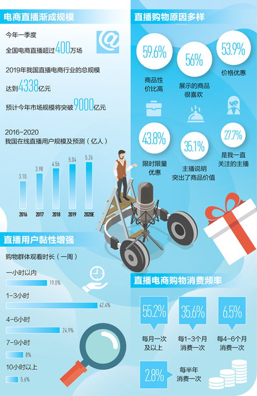 一季度全国电商直播逾400万场小农户直播带货大市场 中共中央网络安全和信息化委员会办公室