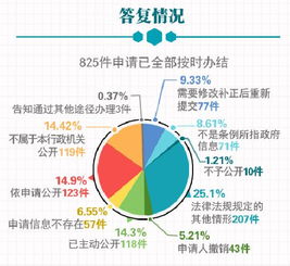 教育部办公厅关于2017年教育部政府信息公开工作年度报告的公告