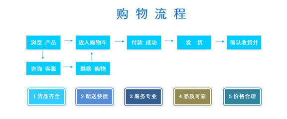 【10寸透明过滤器、10寸白色过滤器、五级净水器】价格_厂家_图片 -