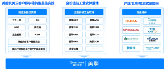 行业适配度高+全球化协同 美擎平台4.0不断打破智造边界