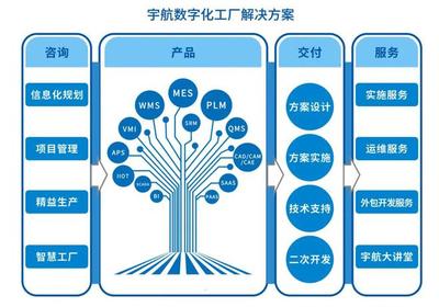 宇航股份联合西门子Opcenter MES,赋能惠州亿纬锂电数字化制造