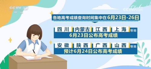 最新汇总 20省份高考分数线公布