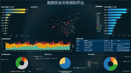 置文档加密_大和科技(在线咨询)_黄冈文档加密