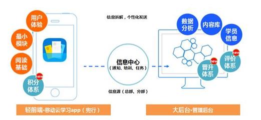 甘肃猪哥科技aso源头价格-北京猪哥科技提供甘肃猪哥科技aso源头价格的相关介绍、产品、服务、图片、价格技术开发、技术咨询、技术服务、技术转让