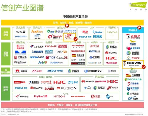 2024年信创环境下的安全与运维专题交流会 召开 北信源以全面信创布局 创新技术应用助推金融信创安全发展