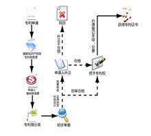 【济南专利申请的好处】价格,厂家,图片,专利,济南恒标知识产权咨询销售部销售部-中国行业信息网