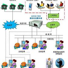石家庄呼叫中心厂商帮您提供企业形象_石家庄呼叫中心厂商帮您提供企业形象价格_石家庄呼叫中心厂商帮您提供企业形象厂家-勤加缘网【北京联动优信科技】