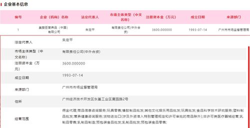 美赞臣部分批次奶粉抽检不合格被罚没189万