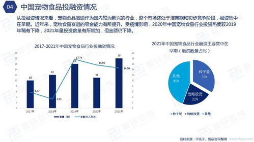智研咨询发布 2021年中国宠物食品行业发展分析报告 简版