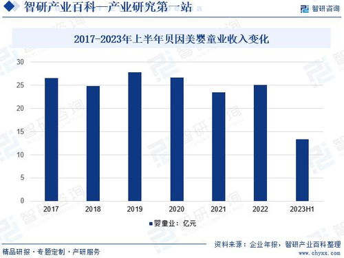 2024年中国婴幼儿辅食行业市场调查 产业链全景及市场需求规模预测
