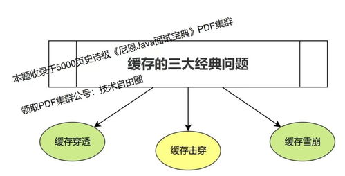 性能优化 10大顶奢方案