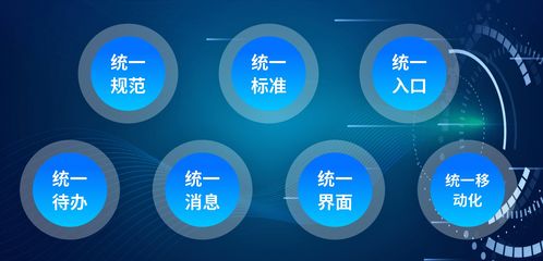 统一移动门户对政企级办公来说有哪些优势