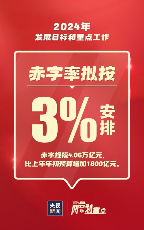 这些事与你我相关 一组图速览2024重点工作