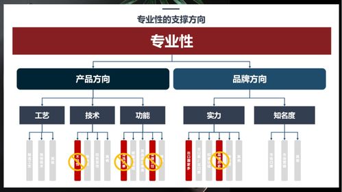 知名品牌咨询公司行舟品牌如何用3c定位模型,推导厨房用品品牌定位