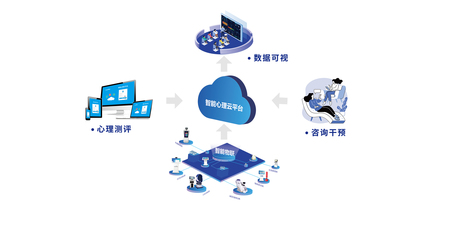 心理信息化云解决方案
