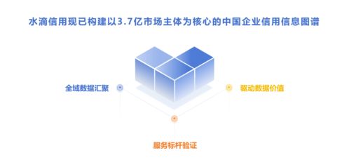 大模型时代企业查询第一站 水滴信用企业数据查询mcp