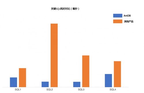 查询效率提升近200倍 antdb数据库助力省级医保信息平台建设
