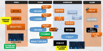99 企业在工厂管理中的痛点 信息孤岛 怎么破