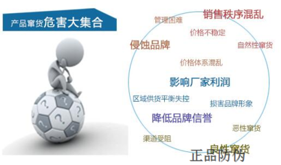 兽药二维码防伪系统 净化市场坏境