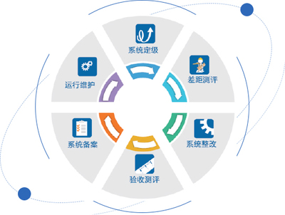 医疗卫生系统信息安全整体解决方案