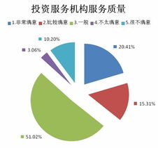 2013年个人投资者调查报告 让投资者在化妆品行业更有力量