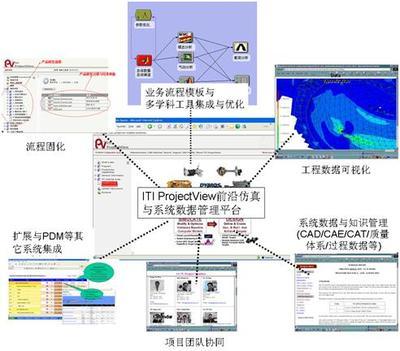 T-Solution 虚拟产品开发赋能美甲服务创新与数字化转型