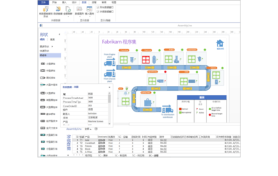 微软Visio软件与美甲服务 看似无关的价格对比
